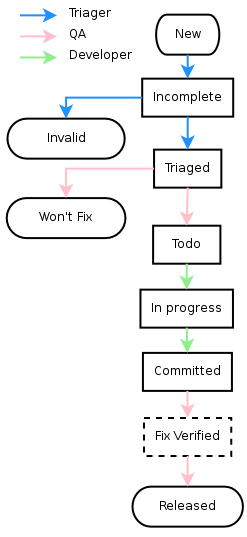 bug-workflow-2.png