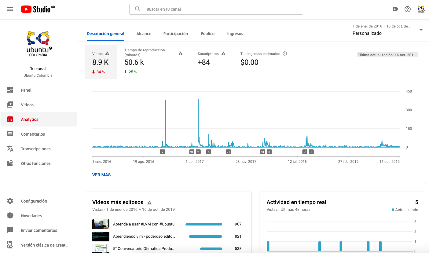 YouTube stats