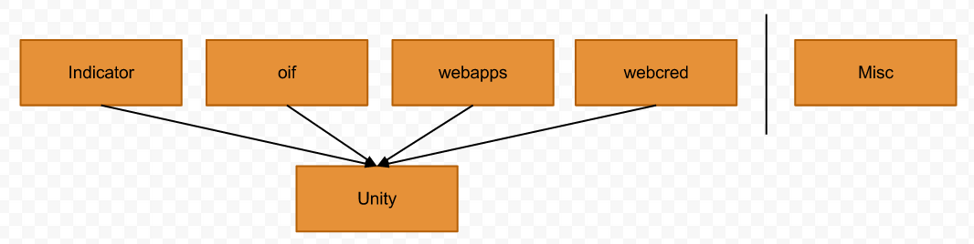 stack-dependencies.png