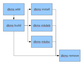 dkms.png