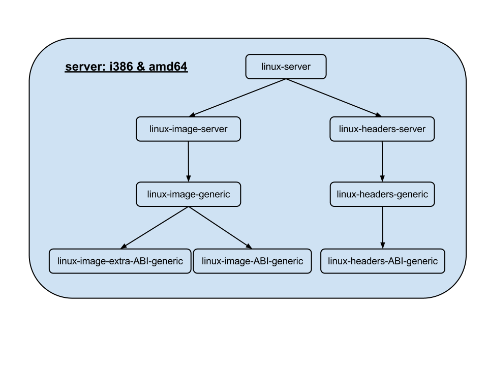 server-i386-amd64.png
