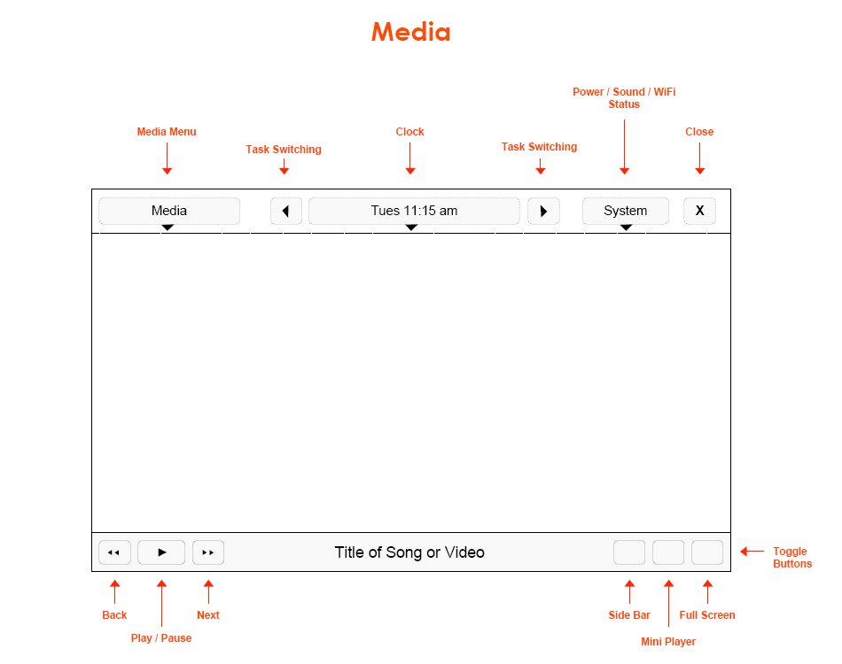 mid_wireframe_mediaplayer.jpg