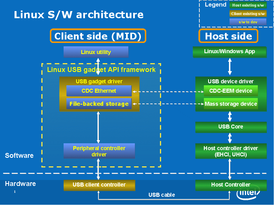 usb-client.gif