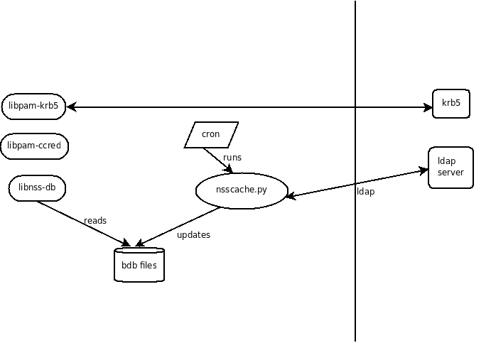 karmic-server-directory-login-nsscache.png
