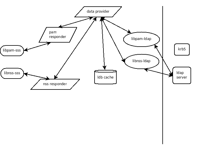 karmic-server-directory-login-sssd.png