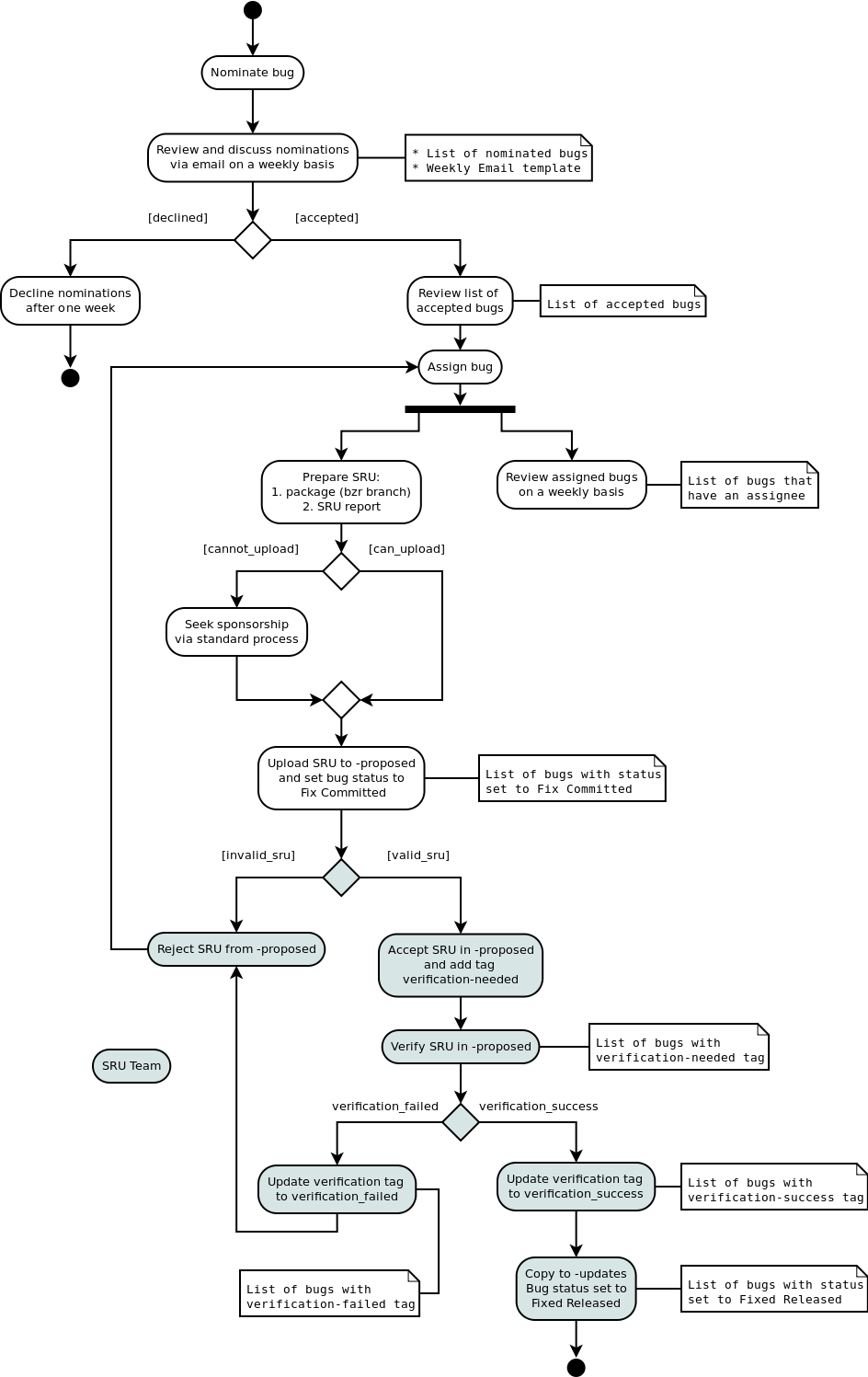 sru_process.png
