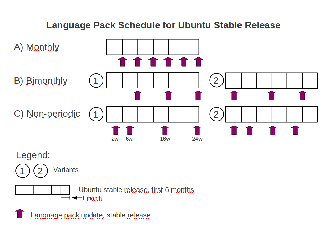Proposed Schedules