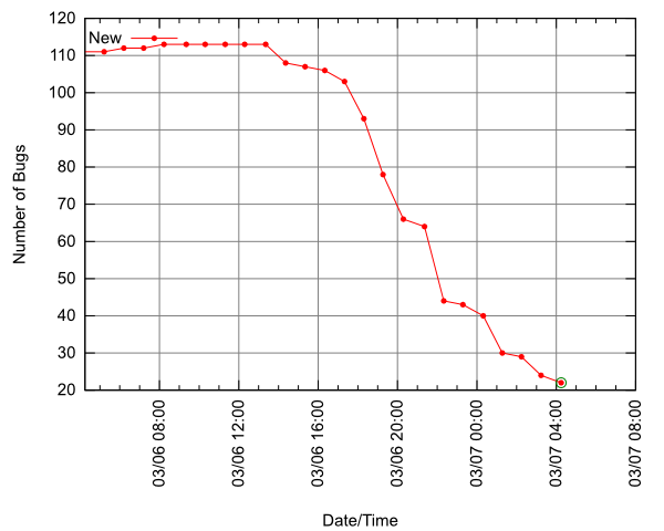 linux-source-2.6.22-1day-new.png linux-source-2.6.22-1day-new.png