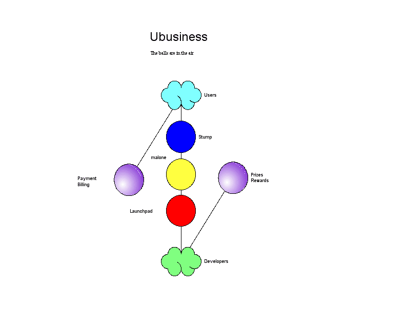 ubusiness2.gif